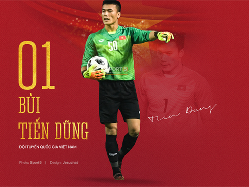 CLB Thanh Hoá thanh lý hợp đồng của thủ môn Tiến Dũng với giá 0 đồng-1