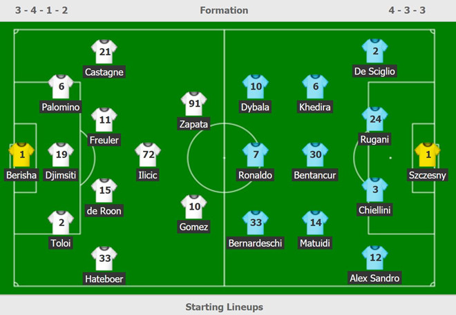 Ronaldo im tiếng, Juventus thành cựu vương Coppa Italia-2