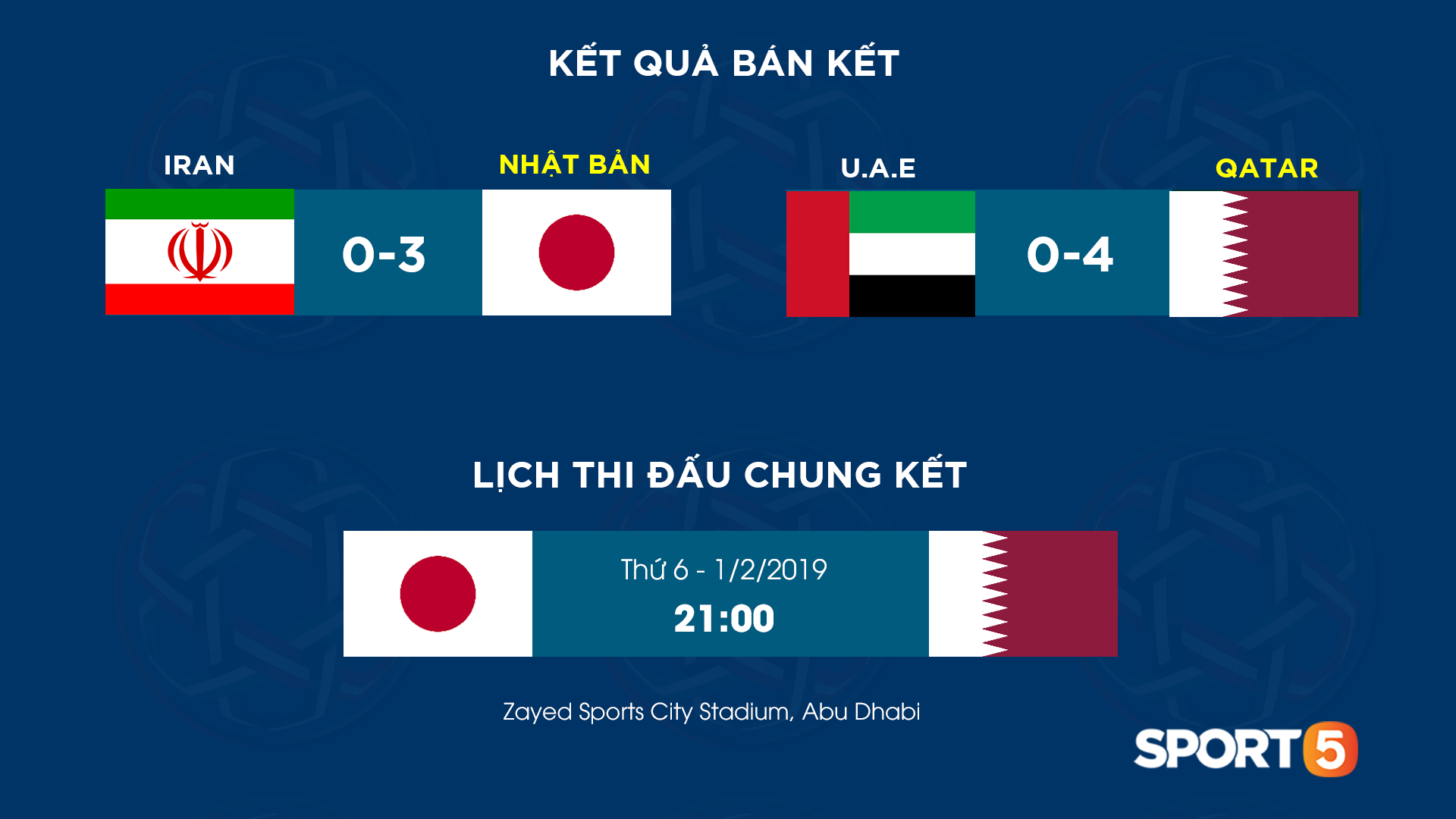 Thua mất mặt, UAE quay sang gửi đơn kiện Qatar dùng cầu thủ trái phép-2