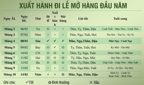 Tết Kỷ Hợi 2019: Ngày giờ và hướng xuất hành tốt nhất-1