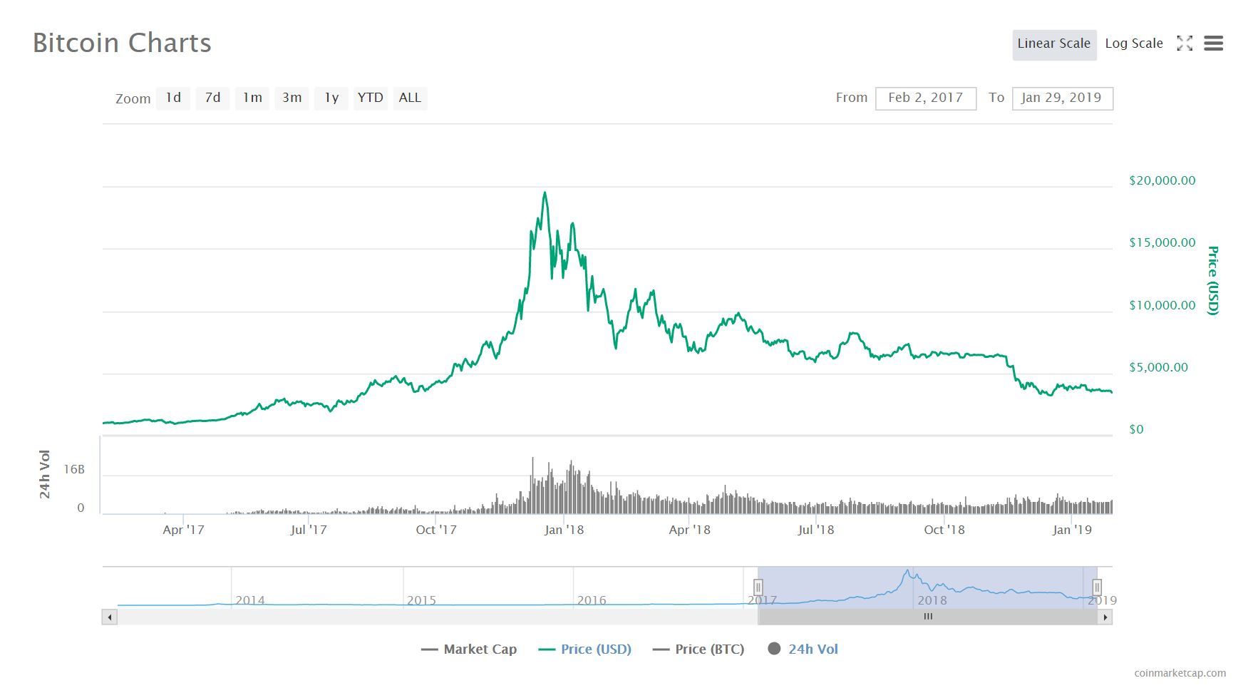 Bitcoin có giá 0 đồng: Tiên liệu choáng váng, dân buôn tiền ảo ‘vỡ trận’-1