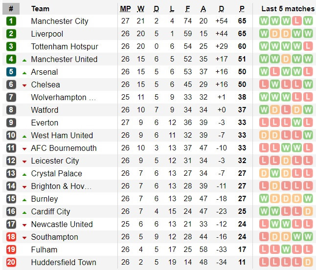 Đè bẹp Chelsea 6-0, Man City trở lại ngôi đầu Premier League-3