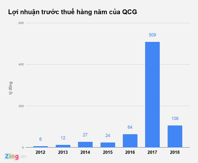 Cổ phiếu Quốc Cường Gia Lai bị đưa vào diện cảnh báo-2