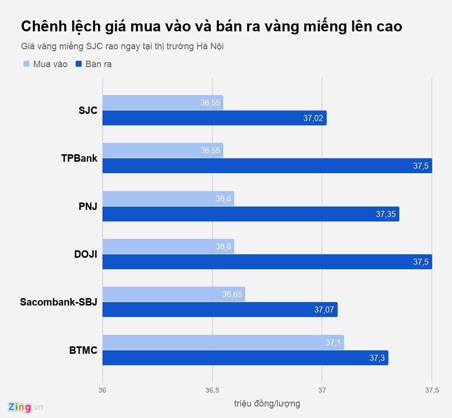 Mua vàng ngày Thần Tài, khách lỗ ngay gần 1 triệu đồng mỗi lượng-2