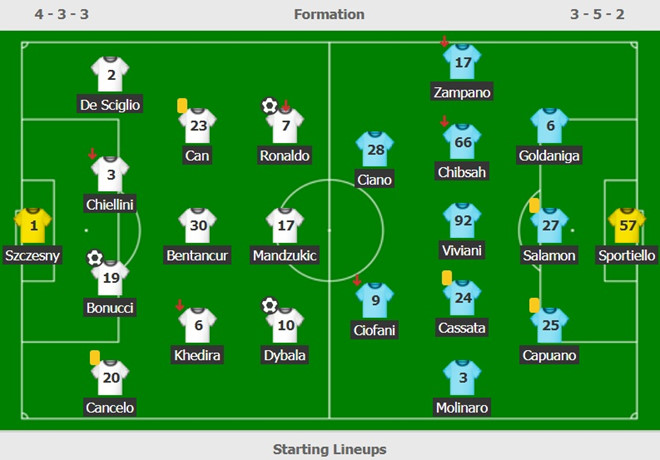 Ronaldo tỏa sáng giúp Juventus duy trì mạch bất bại từ đầu mùa-3