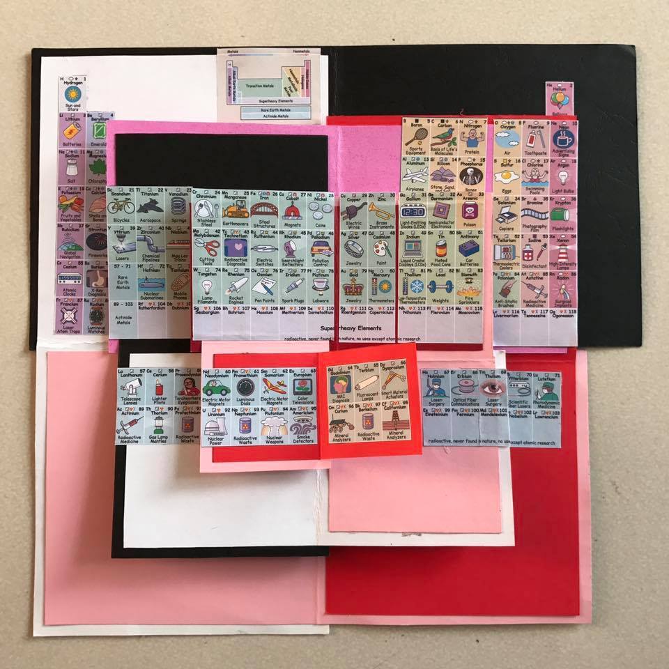 Những bảng tuần hoàn Hóa học có một không hai”-1