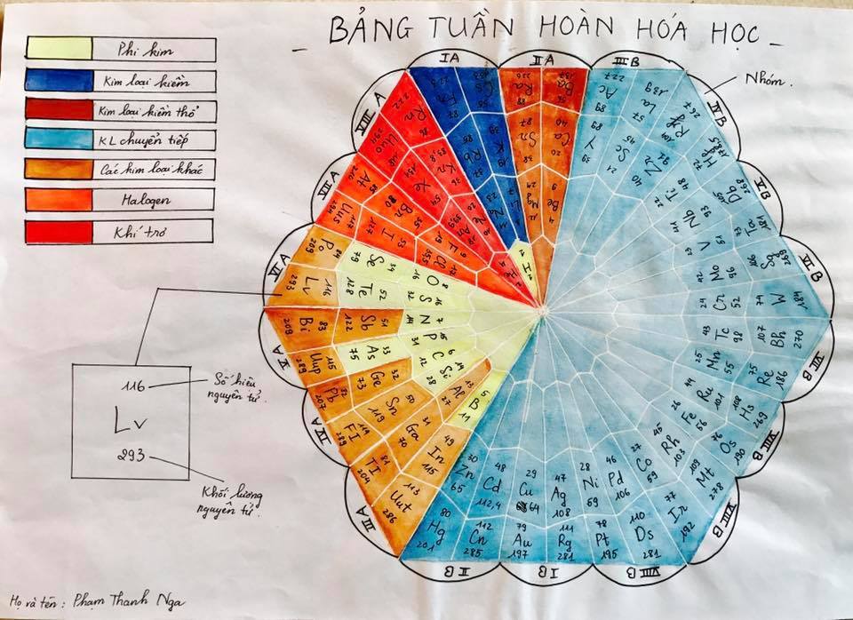 Những bảng tuần hoàn Hóa học có một không hai”-2