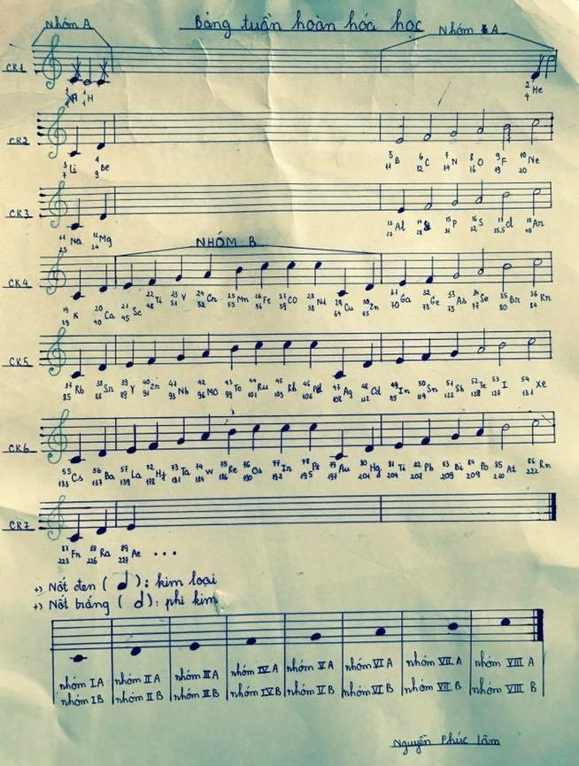 Những bảng tuần hoàn Hóa học có một không hai”-3