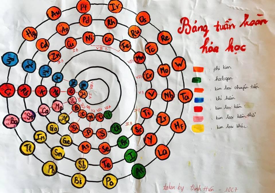 Những bảng tuần hoàn Hóa học có một không hai”-4