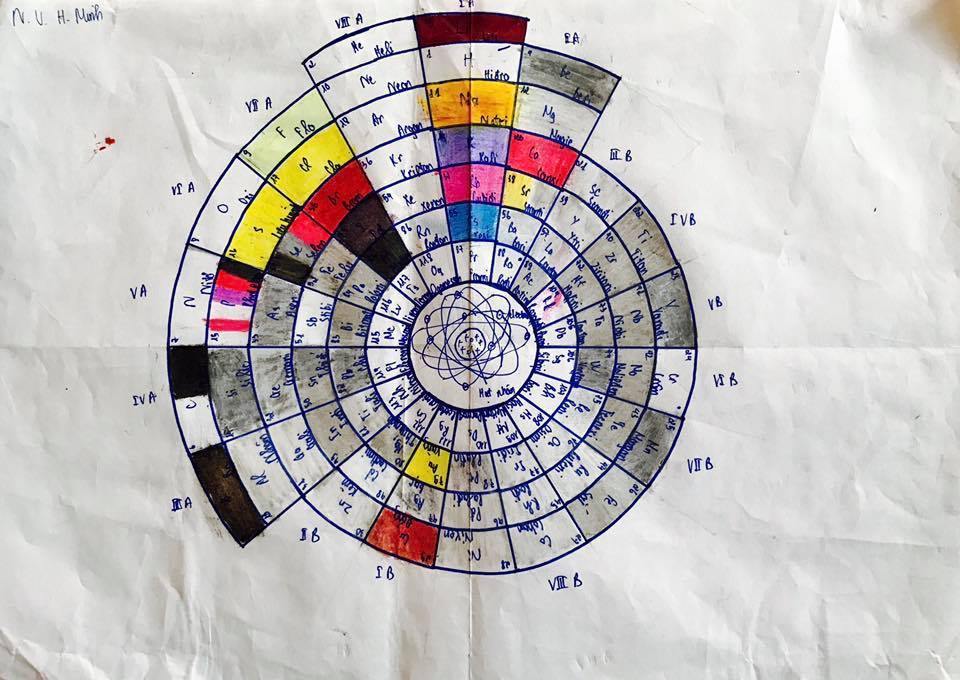 Những bảng tuần hoàn Hóa học có một không hai”-5