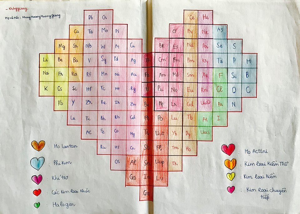 Những bảng tuần hoàn Hóa học có một không hai”-8