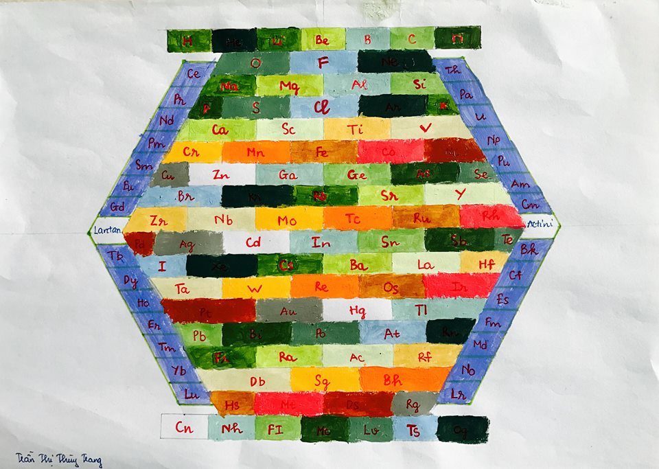 Những bảng tuần hoàn Hóa học có một không hai”-9