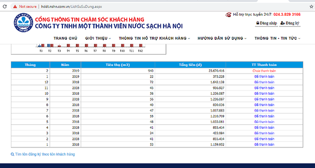 Choáng thông báo tiền nước 23,6 triệu/tháng, không nộp cắt nước-2