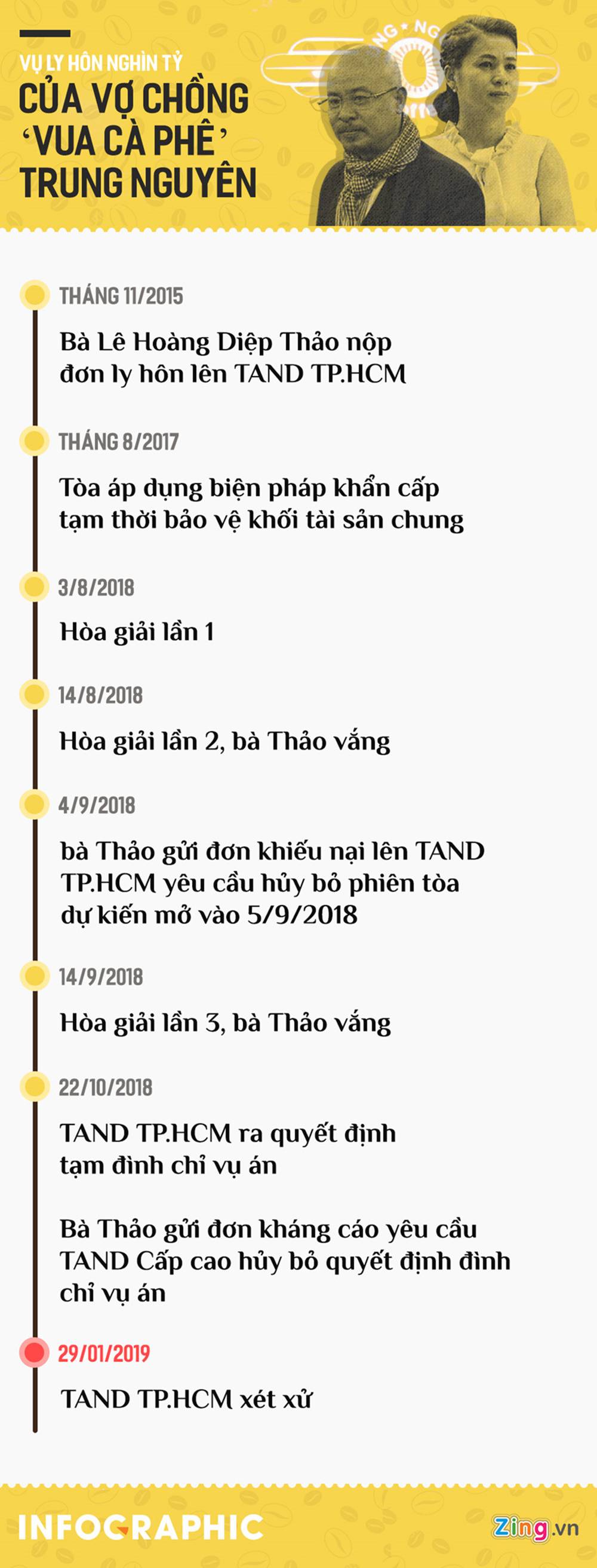 Ông Vũ không chấp nhận vợ rút đơn ly hôn, chia tài sản-2
