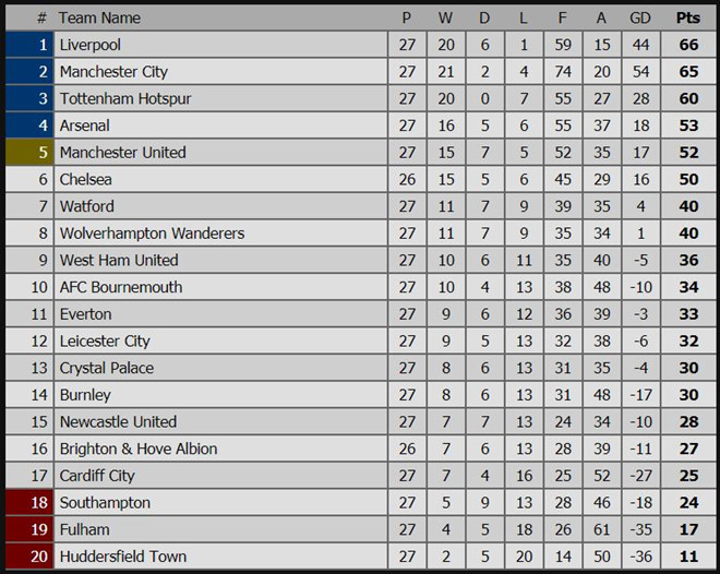 Man Utd 0-0 Liverpool: Quỷ đỏ chơi kiên cường-3
