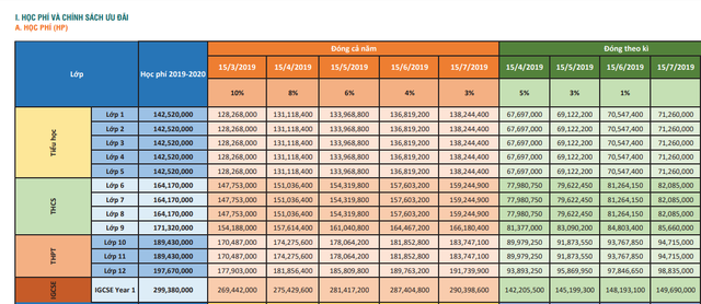 Những trường phổ thông có mức học phí khủng” từ 500 triệu đồng/năm-6