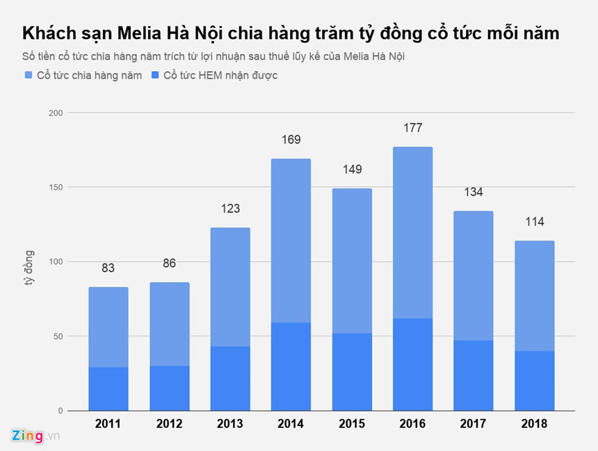 Ai là chủ khách sạn Melia Hà Nội, nơi ông Kim Jong Un lưu trú?-3