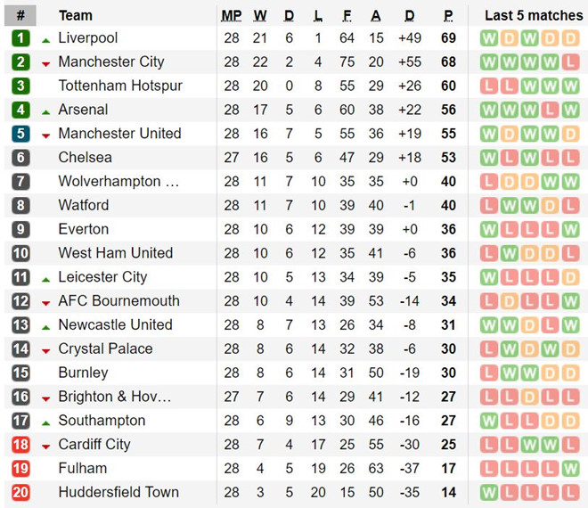 HLV Solskjaer lập kỳ tích chưa từng có trong lịch sử MU-3