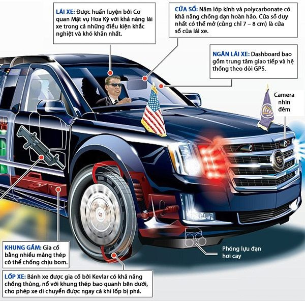 Biết tất tần tật những điểm thú vị về Quái thú của ông Donald Trump trong một hình ảnh-1