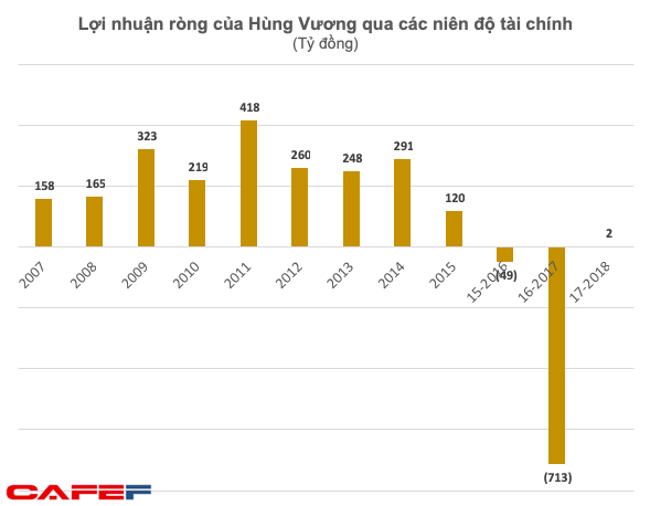 Không chỉ vua cá Dương Ngọc Minh, nhiều doanh nhân tên tuổi đã lên lộ trình rút khỏi thương trường-1
