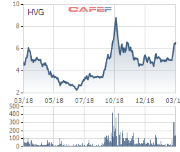 Không chỉ vua cá Dương Ngọc Minh, nhiều doanh nhân tên tuổi đã lên lộ trình rút khỏi thương trường-2
