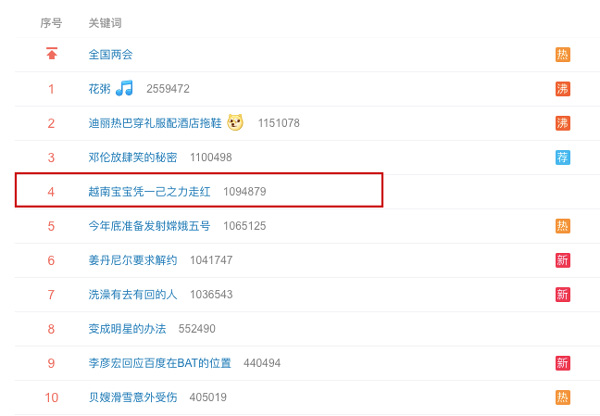 Dân mạng Trung Quốc cũng phải phát cuồng vì em bé sơ sinh Việt Nam nắm chặt áo bác sĩ, gào khóc ăn vạ-2