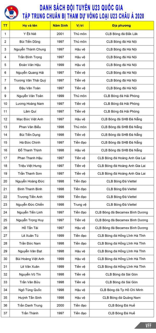 HLV Park Hang Seo công bố danh sách, Đình Trọng trở lại U23 Việt Nam-2
