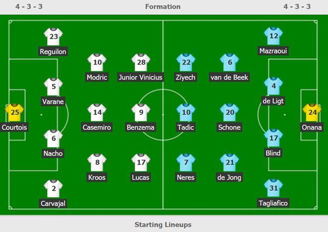 Real thành cựu vương Champions League sau trận thua 1-4-3