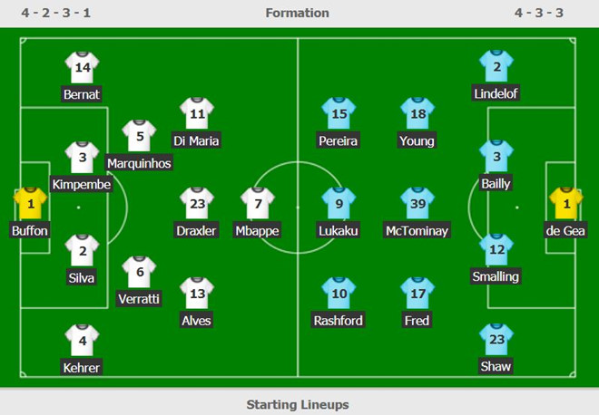 Thắng PSG 3-1, MU ngược dòng vào tứ kết Champions League-3