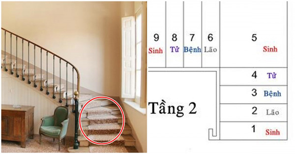 Tính bậc cầu thang theo SINH-LÃO-BỆNH-TỬ là một trong những giải pháp thường được sử dụng trong thiết kế kiến trúc hiện đại. Tính toán đúng cách sẽ giúp cầu thang trở nên hợp lý và an toàn hơn cho người sử dụng.
(Translation: Calculating the number of stairs according to the \