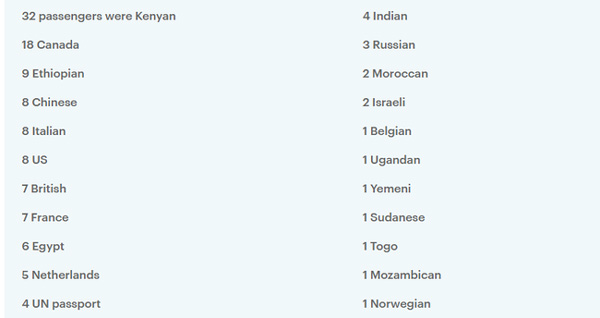 Vụ máy bay Ethiopia rơi: Hiện trường thảm khốc thi thể nạn nhân nằm la liệt, người thân hành khách gục ngã khi nghe tin dữ-15