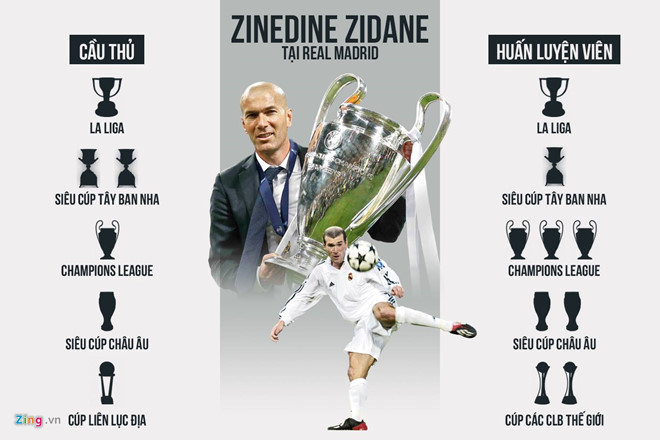 Zinedine Zidane trở về dẫn dắt Real Madrid và đây là lý do-2