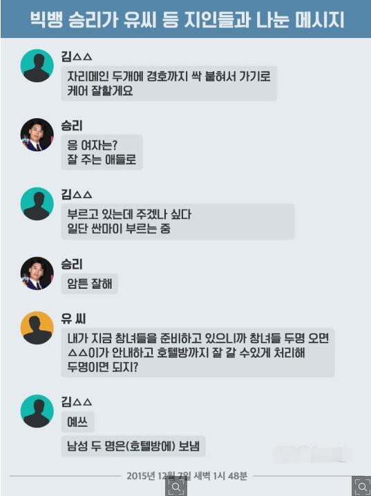 Bê bối rúng động Hàn Quốc của Seungri: Thêm nhiều tình tiết nóng, lộ bằng chứng môi giới mại dâm-3