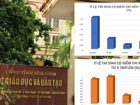 Nóng: Gần 20 trường Đại học trên cả nước có thí sinh được sửa điểm thi THPT Quốc gia 2018 đang theo học-2