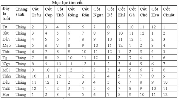 Xem tuổi biết loại xương để luận số mệnh sướng khổ sang hèn-1