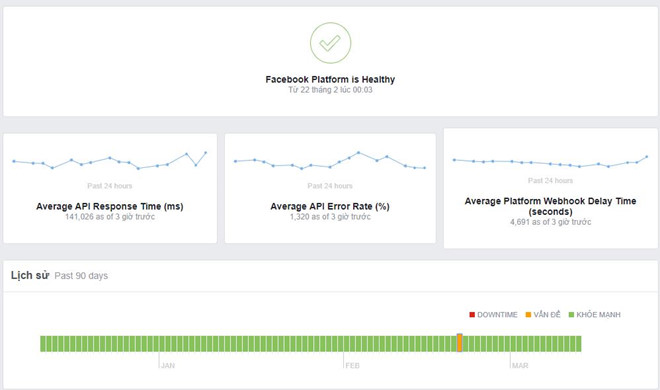 Facebook và Instagram tê liệt nhiều giờ, báo lỗi kỷ lục-3