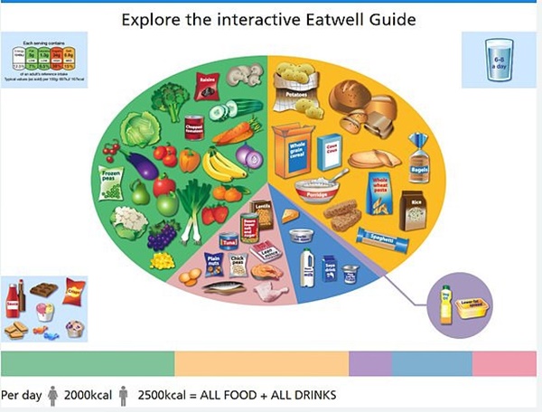 Ăn chay góp phần khiến mẹ tôi qua đời sớm: Tiết lộ của một chuyên gia tim mạch hàng đầu khiến ai cũng sốc-5