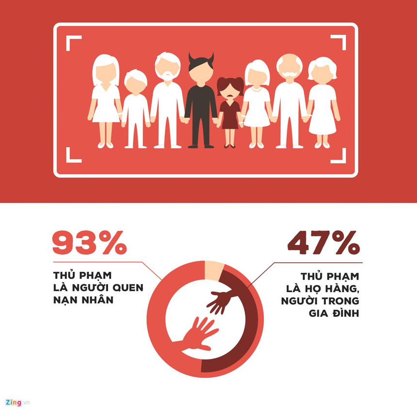 Nhiều phụ huynh Việt không biết con mình bị xâm hại-3