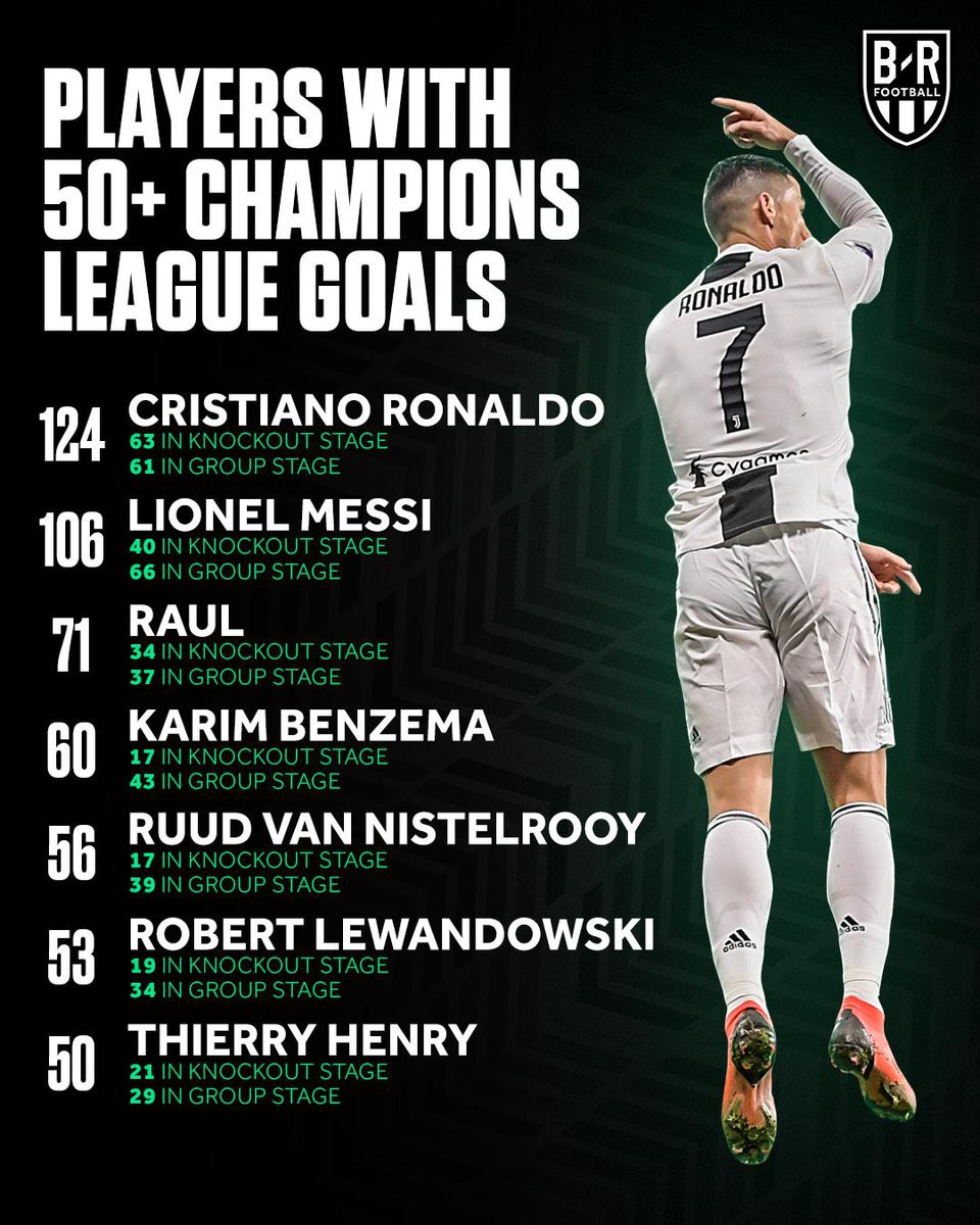 Đối thủ của Juventus ở tứ kết Champions League là con mồi yêu thích của Ronaldo-3