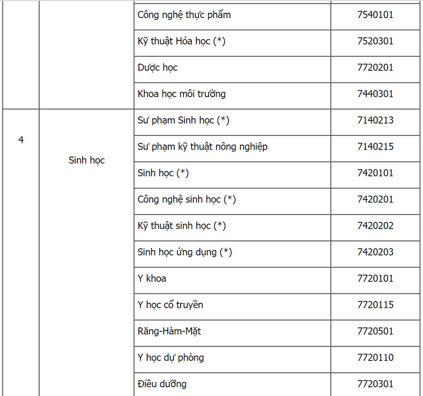 Hot: Bộ GD&ĐT công bố danh sách các ngành và cách xét tuyển thẳng Đại học năm 2019-2
