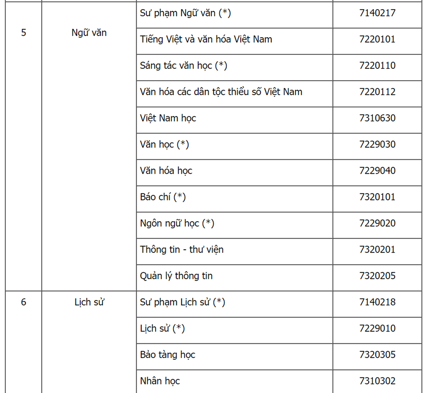 Hot: Bộ GD&ĐT công bố danh sách các ngành và cách xét tuyển thẳng Đại học năm 2019-4