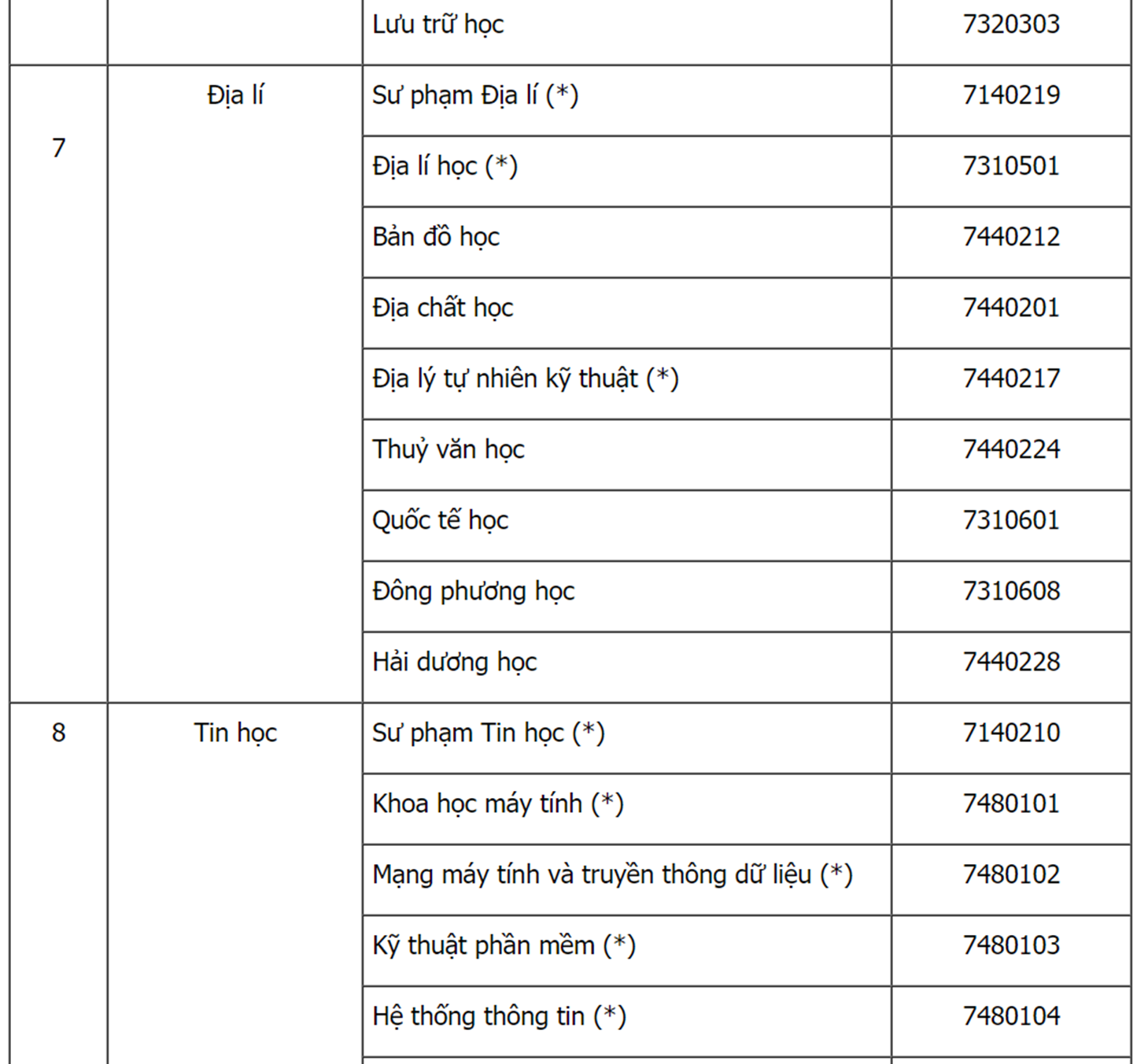 Hot: Bộ GD&ĐT công bố danh sách các ngành và cách xét tuyển thẳng Đại học năm 2019-5