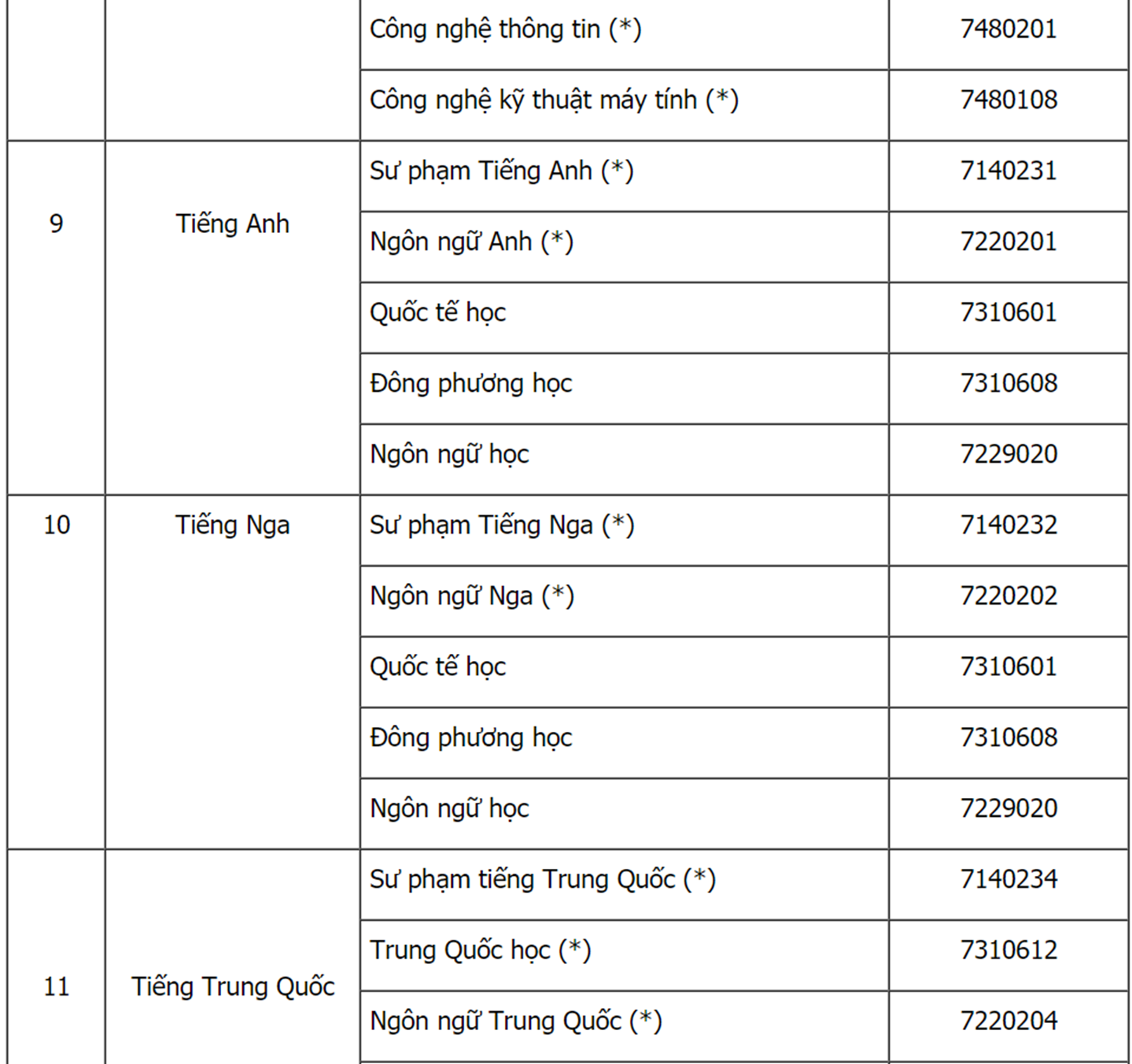 Hot: Bộ GD&ĐT công bố danh sách các ngành và cách xét tuyển thẳng Đại học năm 2019-6