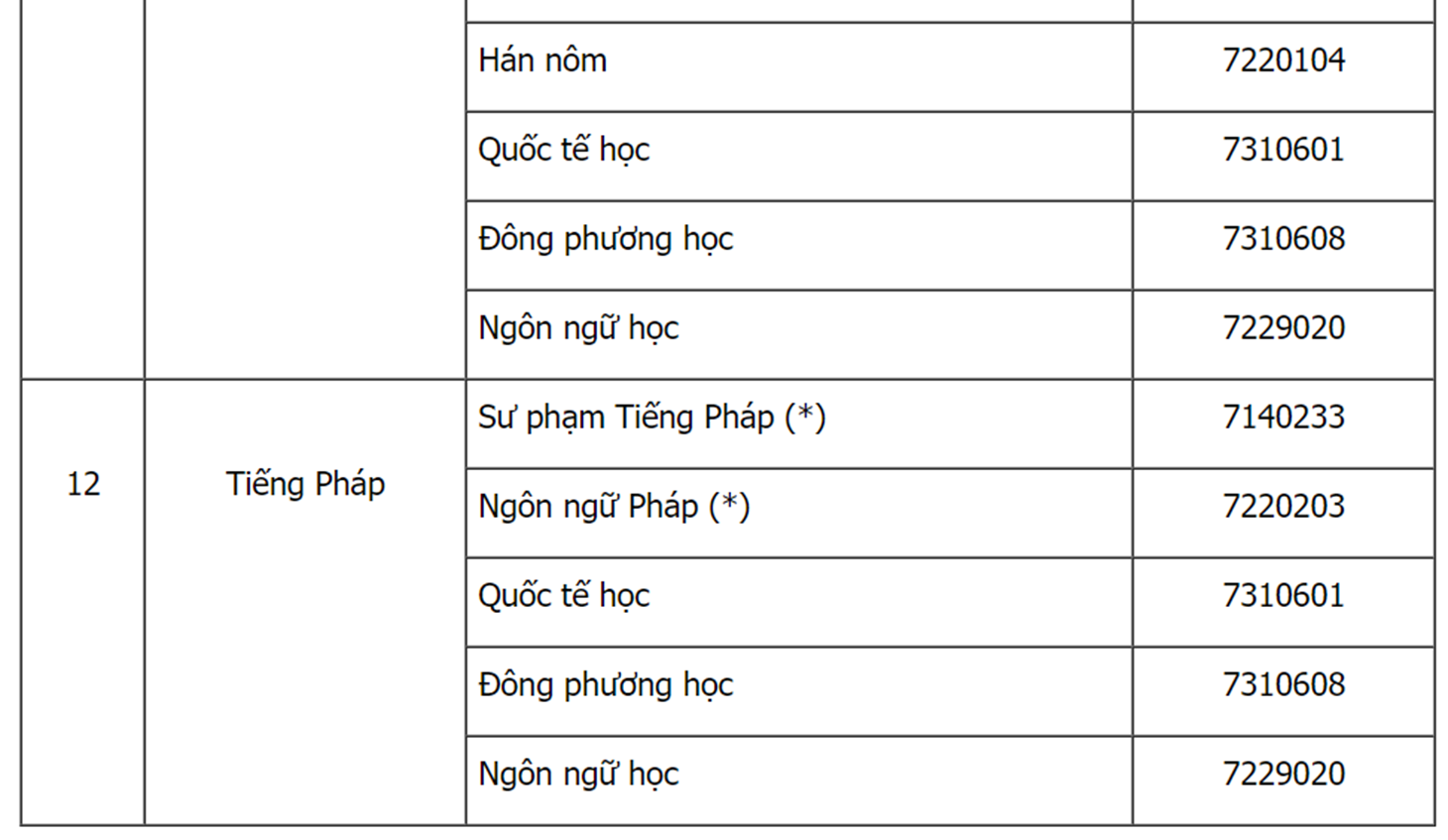 Hot: Bộ GD&ĐT công bố danh sách các ngành và cách xét tuyển thẳng Đại học năm 2019-7