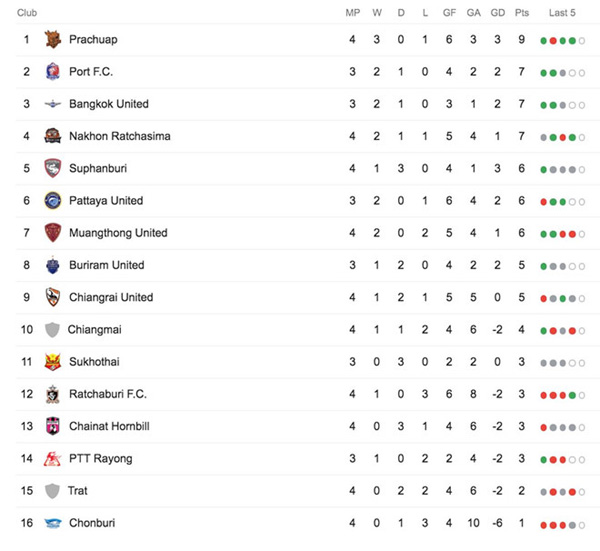 Đặng Văn Lâm về Việt Nam ăn phở sau trận thắng thứ 2 cùng Muangthong-3
