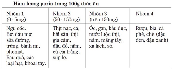 Người bị bệnh gút nên ăn uống thế nào?-2