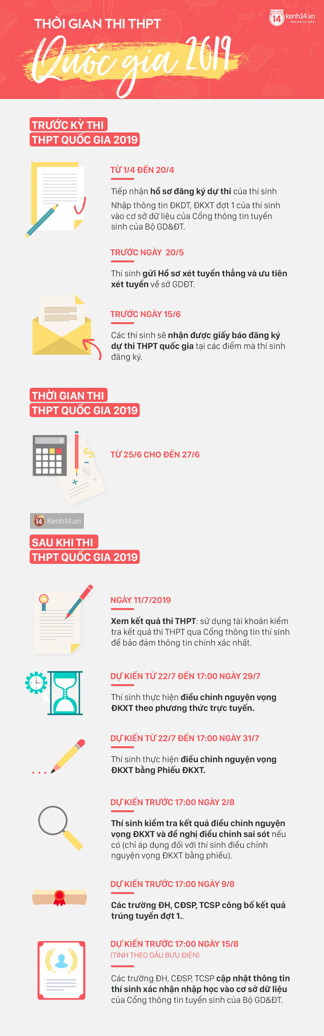 Những mốc thời gian quan trọng trước, trong và sau thi THPT Quốc gia 2019 thí sinh cần ghi nhớ-1