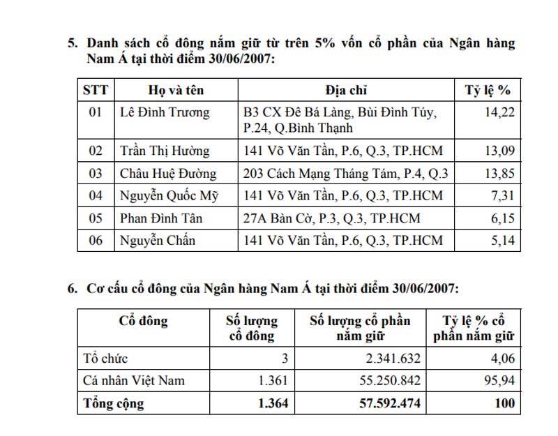 Vụ mất 30 ngàn tỷ: Tài sản khổng lồ, quyền lực phân chia nhà bà Tư Hường-3