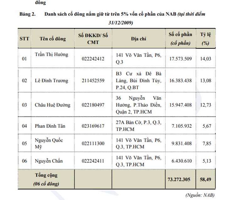 Vụ mất 30 ngàn tỷ: Tài sản khổng lồ, quyền lực phân chia nhà bà Tư Hường-4