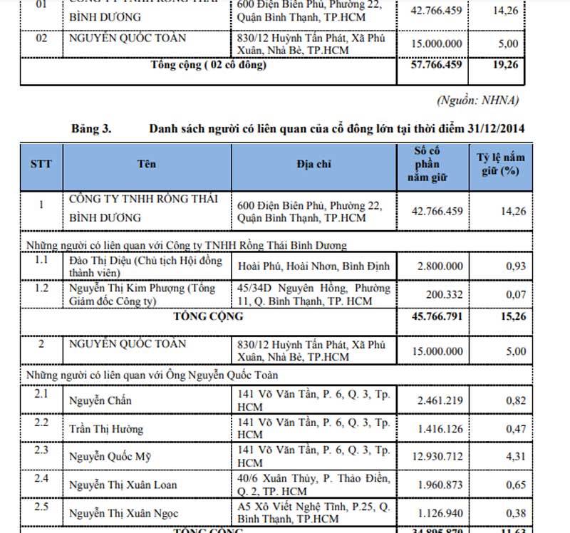 Vụ mất 30 ngàn tỷ: Tài sản khổng lồ, quyền lực phân chia nhà bà Tư Hường-5